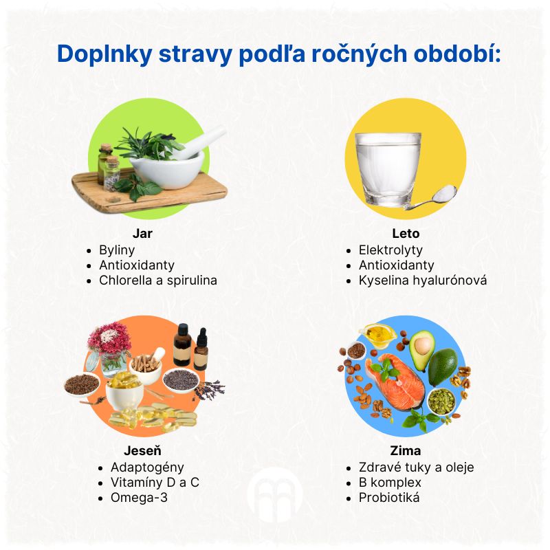 (Slovenčina) Doplňky stravy podle ročních období